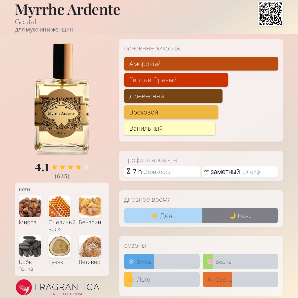 香水(女性用) Annick Goutal Myrrhe Ardente EDP 50ml Myrrhe Ardente Goutal аромат — аромат для мужчин и женщин 2007