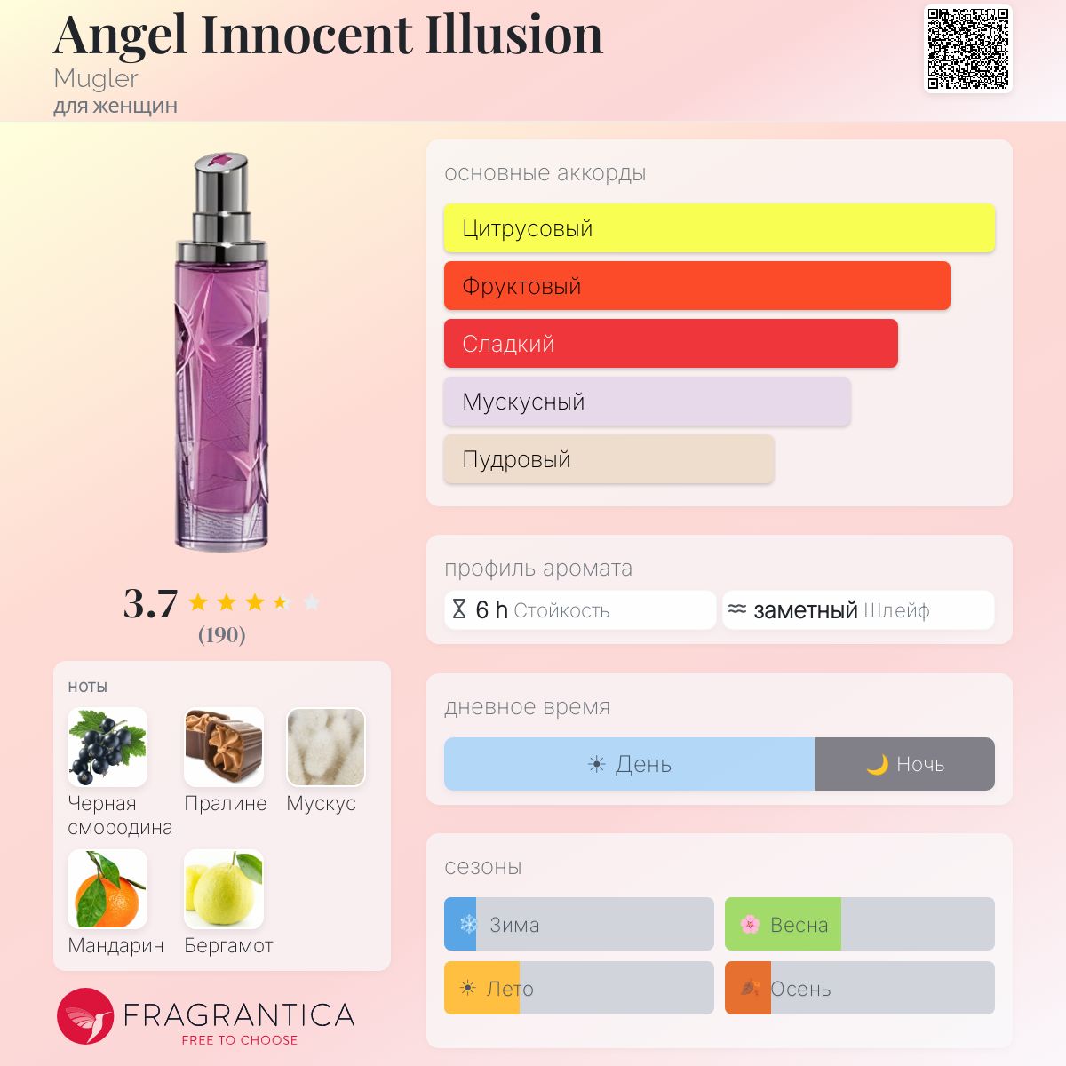 Angel Innocent Illusion Mugler аромат — аромат для женщин 2007