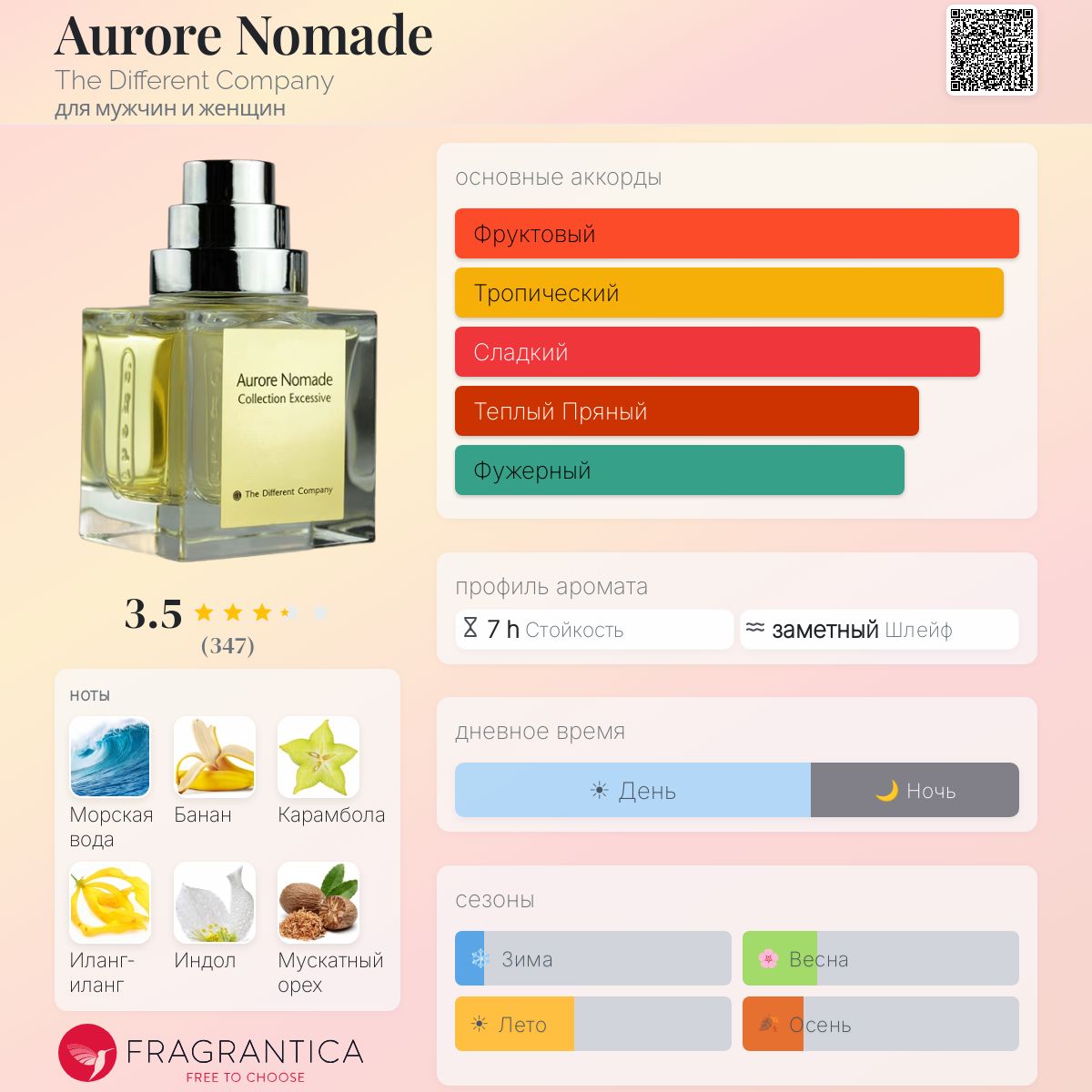 Aurore Nomade The Different Company аромат — аромат для мужчин и