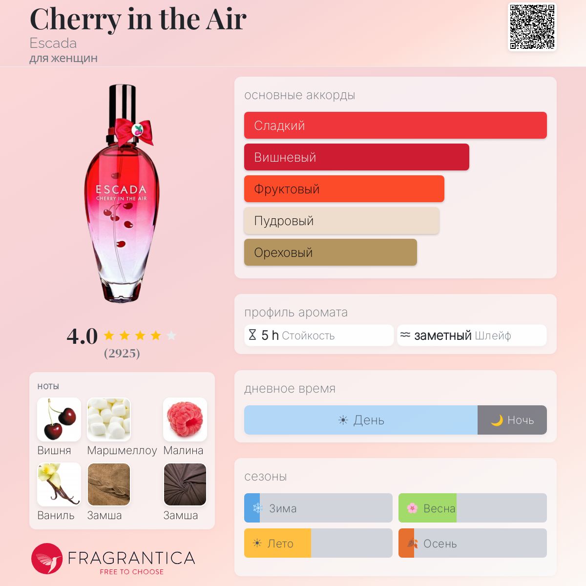 Cherry in the Air Escada аромат — аромат для женщин 2013