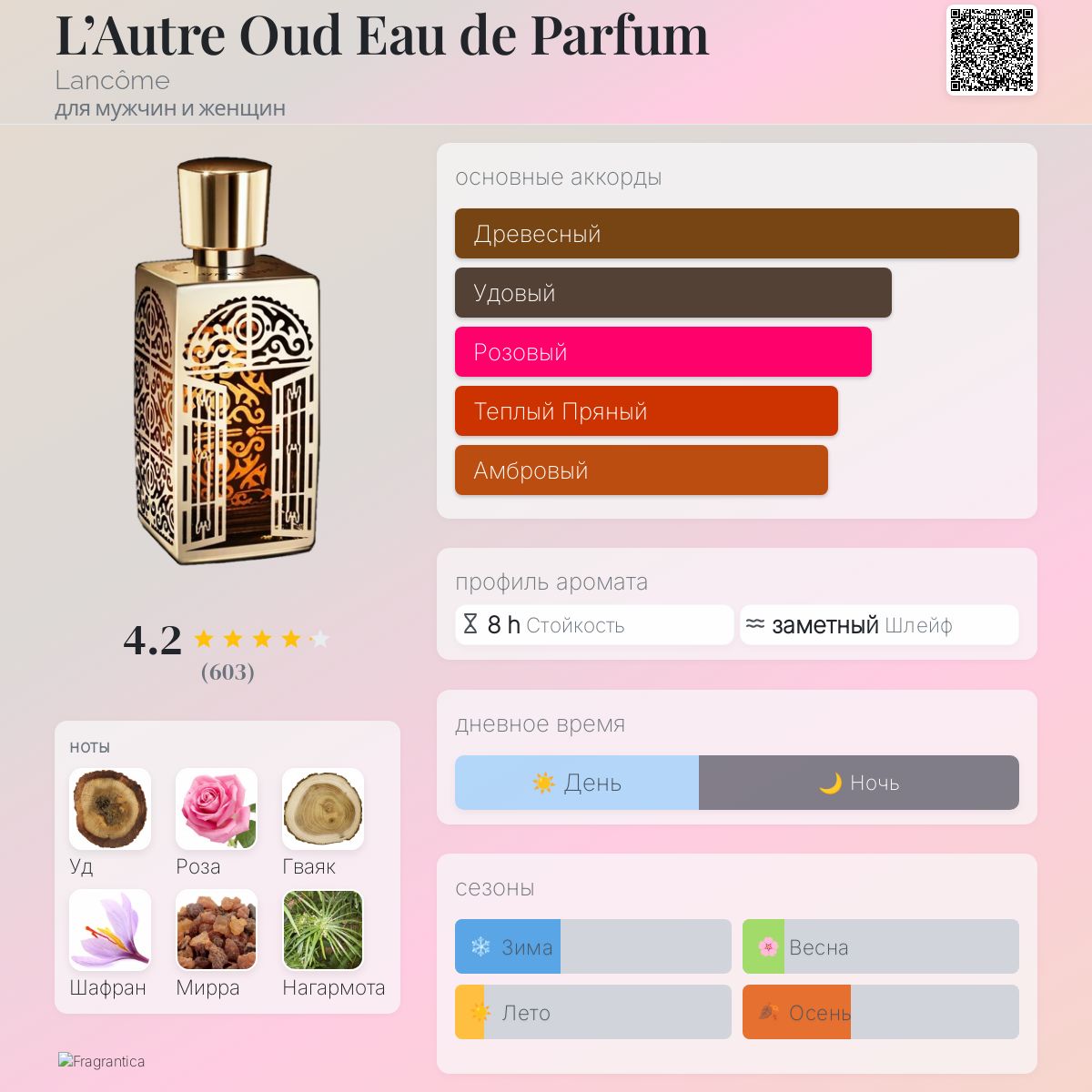 L'Autre Oud Eau de Parfum Lancôme аромат — аромат для мужчин и