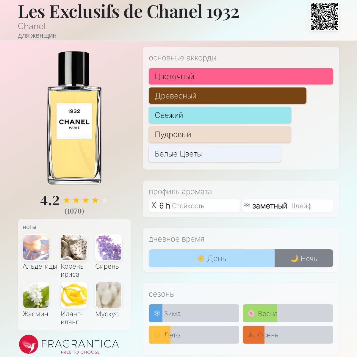 1932 CHANEL PARIS PARFUM 版画 1932 オードゥ パルファム（ヴァポリザター) – レ