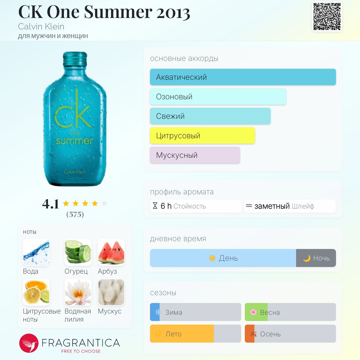 CK One Summer 2013 Calvin Klein аромат — аромат для мужчин и