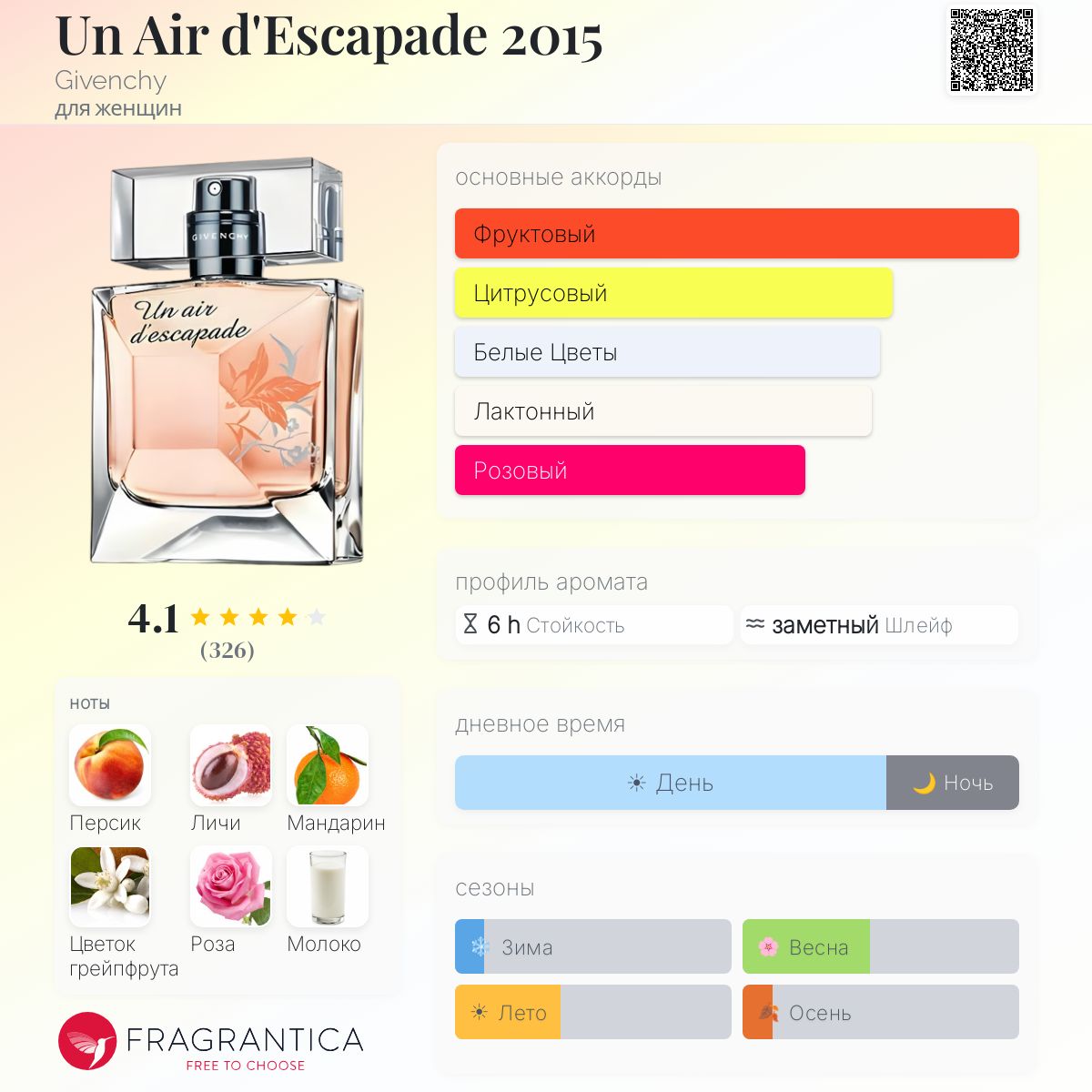 Un Air d'Escapade 2015 Givenchy аромат — аромат для женщин 2013
