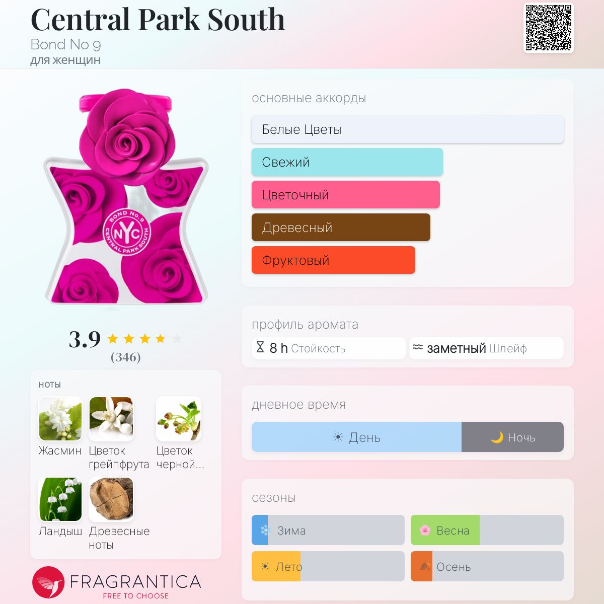 Central Park South Bond No 9 аромат — аромат для женщин 2013