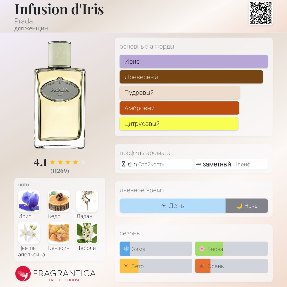 Infusion d'Iris Prada аромат — аромат для женщин 2007