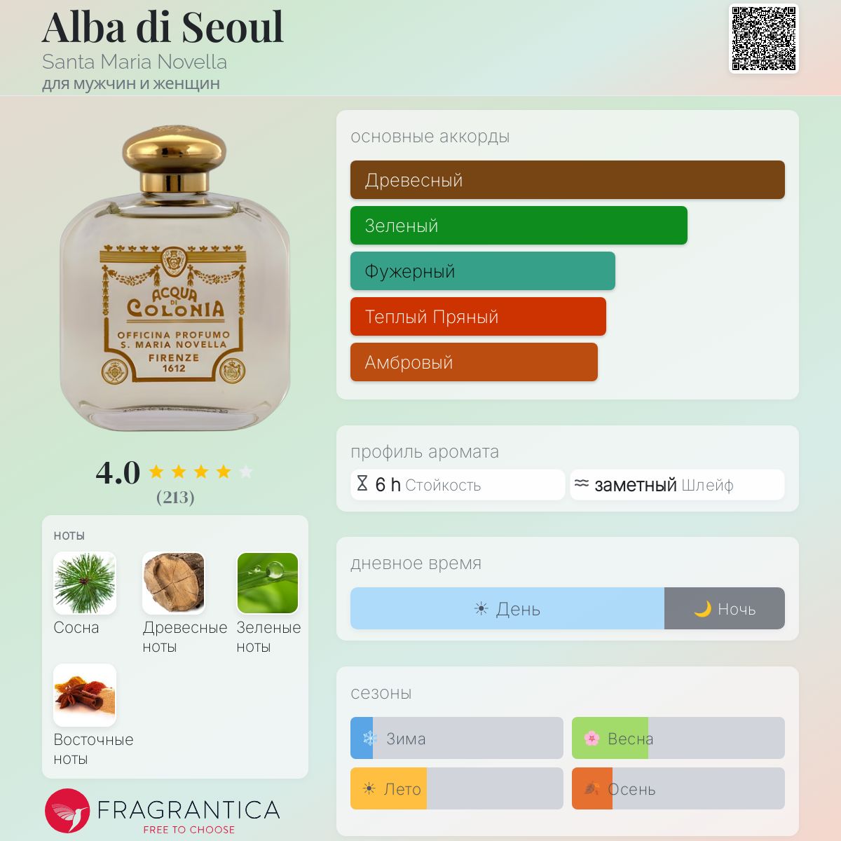 Alba di Seoul Santa Maria Novella аромат — аромат для мужчин и