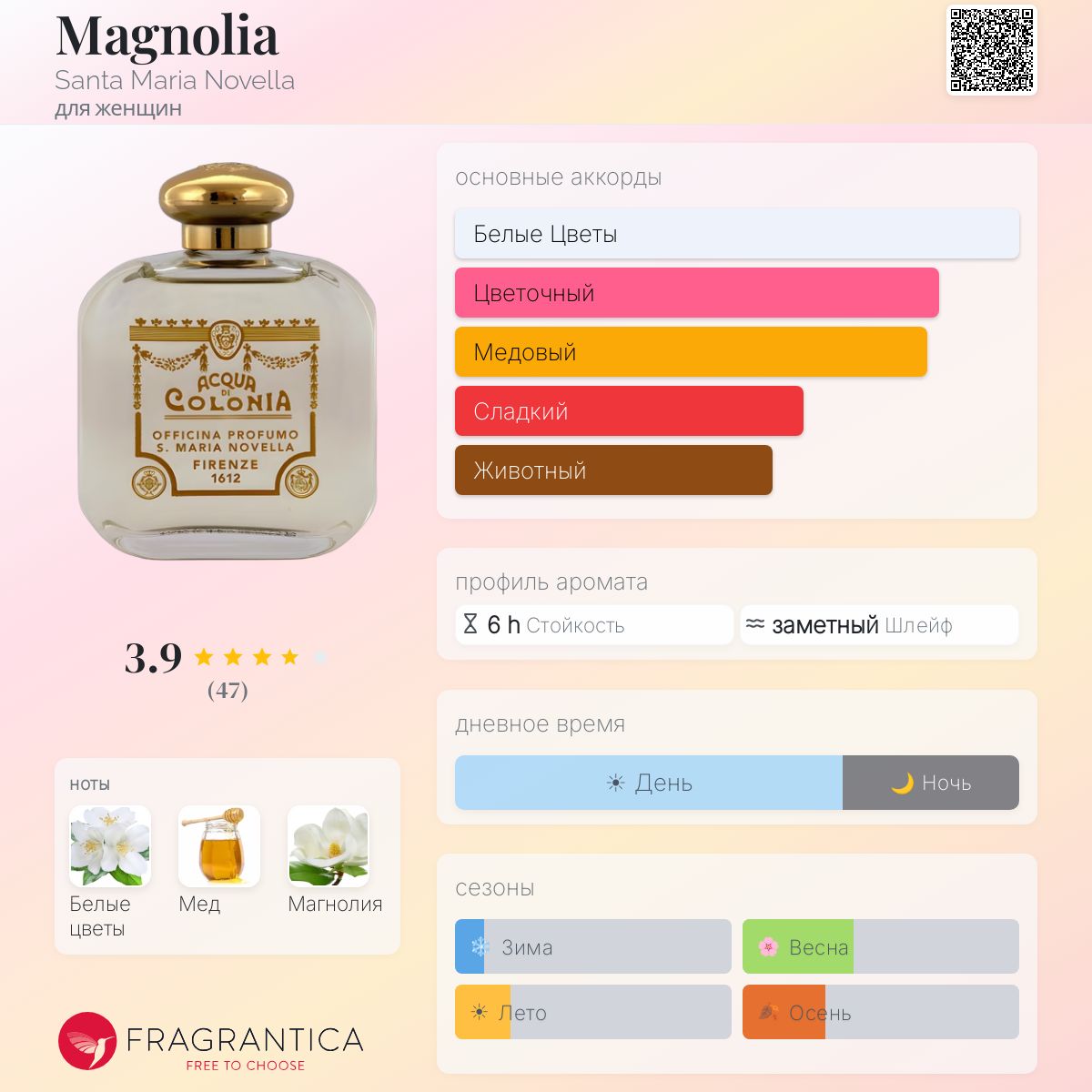 Magnolia Santa Maria Novella аромат — аромат для женщин