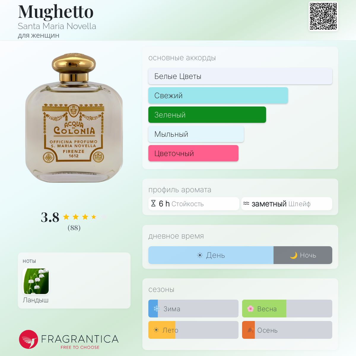 Mughetto Santa Maria Novella аромат — аромат для женщин