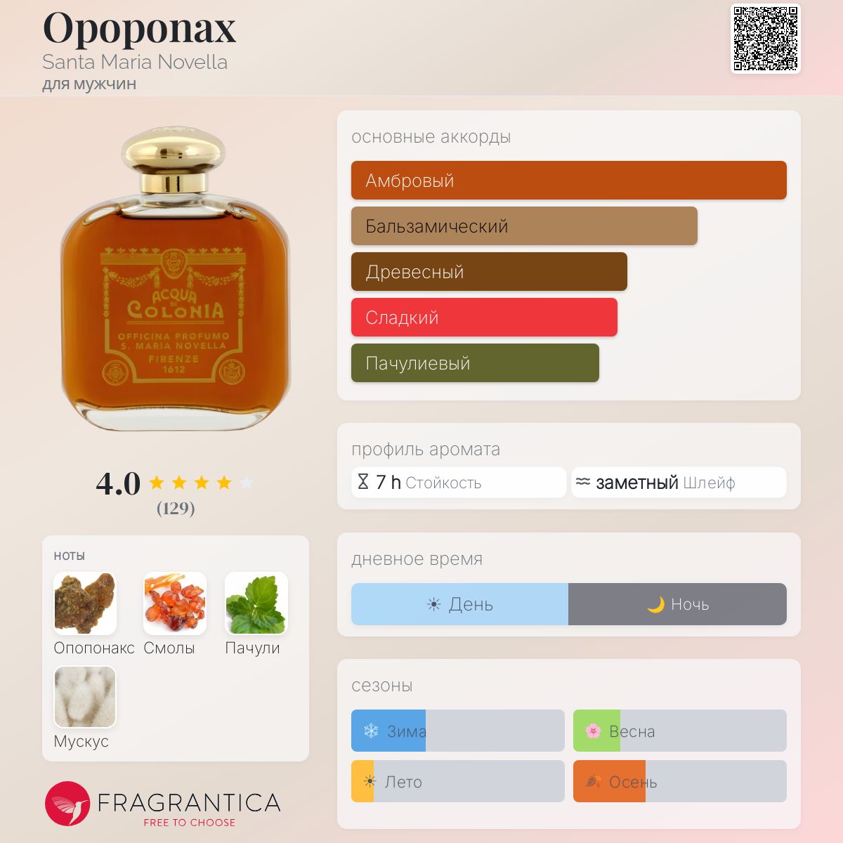 Opoponax Santa Maria Novella одеколон — аромат для мужчин