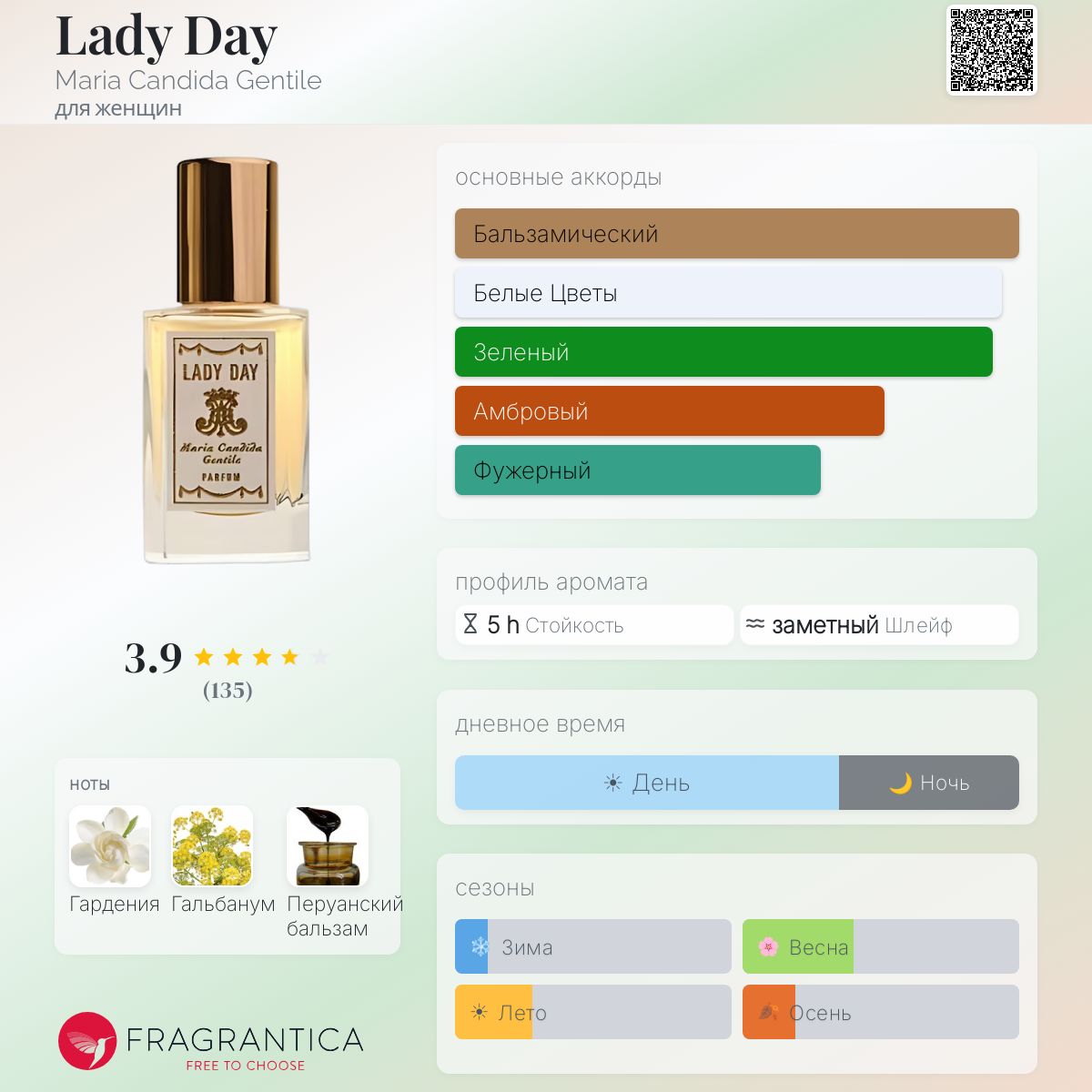 レディーデイ◇マリアカンディーダジェンティーレ 30ml Lady Day Maria Candida Gentile аромат — аромат для женщин 2012