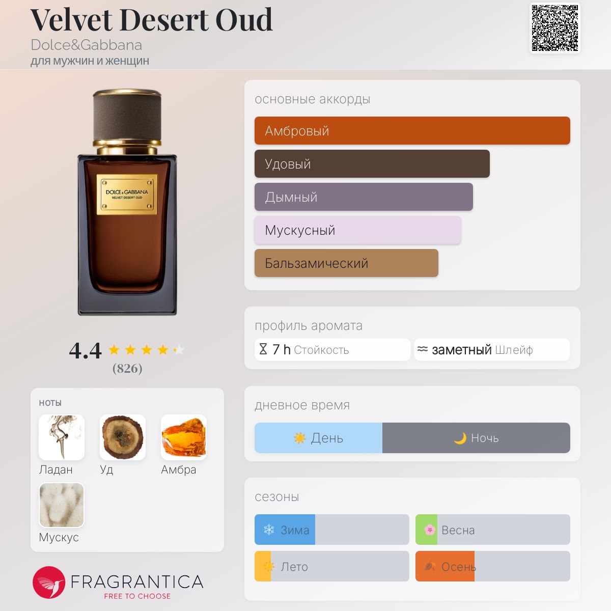 Velvet Desert Oud Dolce&Gabbana аромат — аромат для мужчин