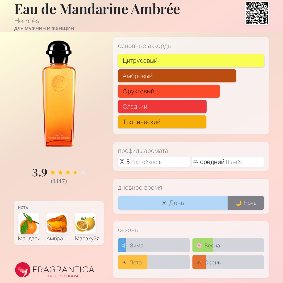 HERMES Eau de mandarine ambrée ボディクリーム Eau de Mandarine Ambrée Hermès аромат — аромат для мужчин и женщин