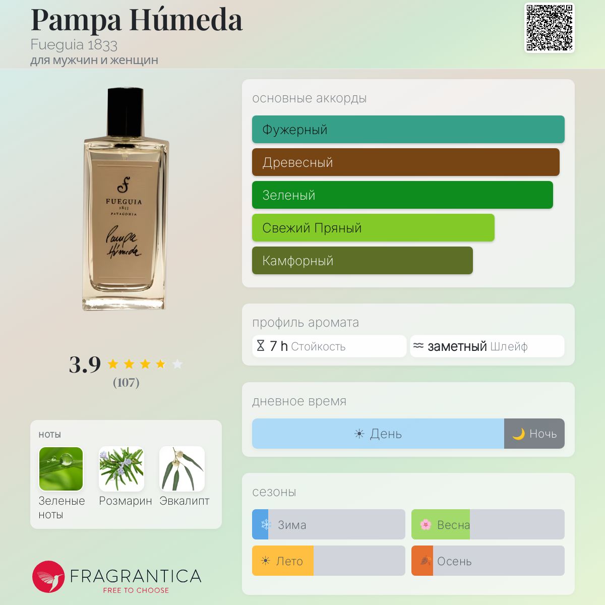 Pampa Húmeda Fueguia 1833 аромат — аромат для мужчин и женщин 2010