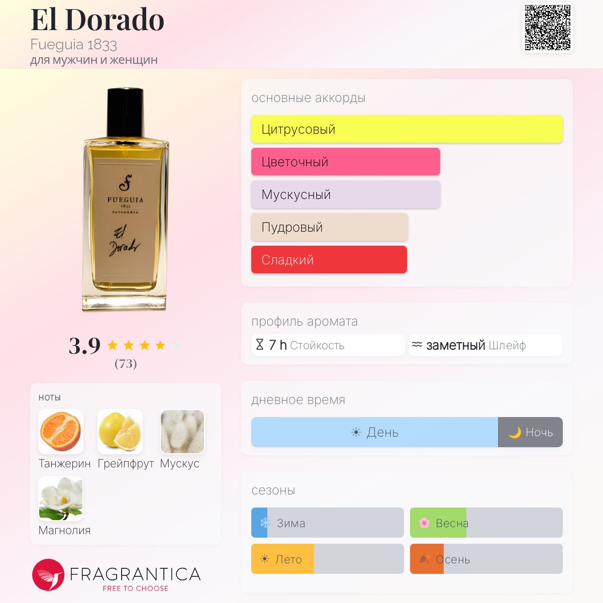 El Dorado Fueguia 1833 аромат — аромат для мужчин и женщин 2010