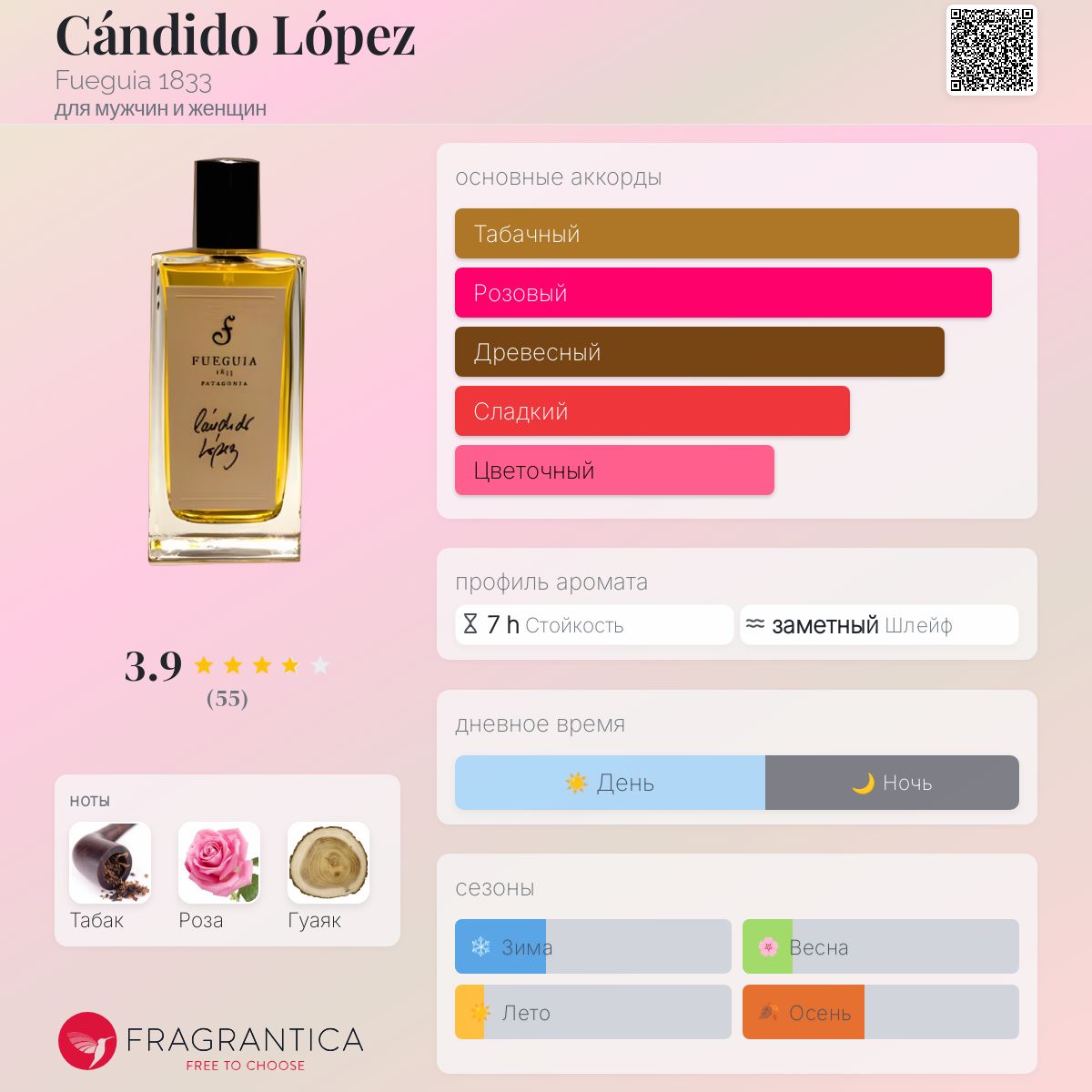 Cándido López Fueguia 1833 аромат — аромат для мужчин и