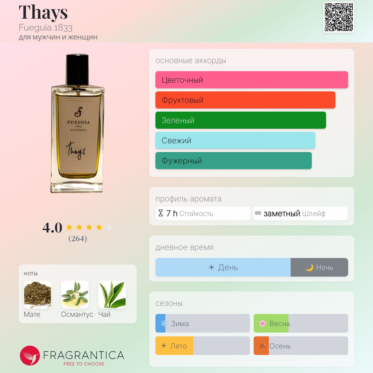 Thays Fueguia 1833 аромат — аромат для мужчин и женщин 2010