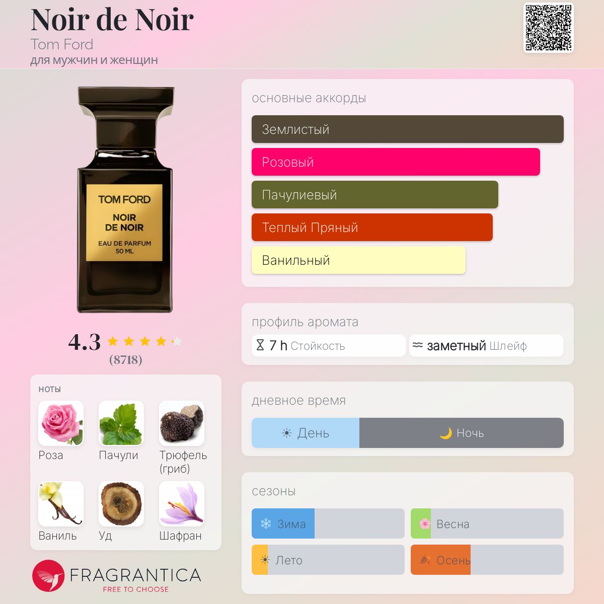 Noir de Noir Tom Ford аромат — аромат для мужчин и женщин 2007