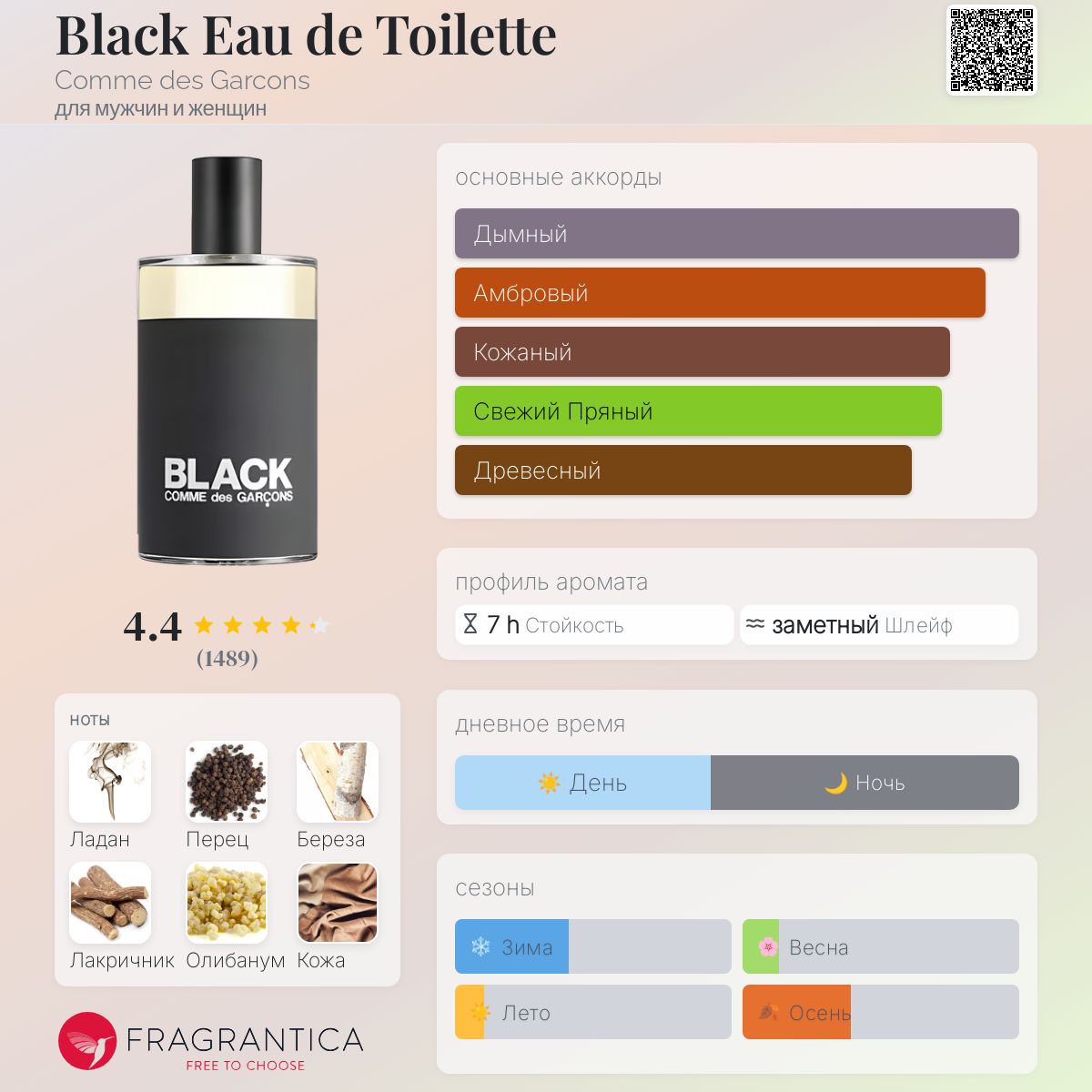 мужик трахает собаку Black Eau de Toilette Comme des Garcons аромат — аромат для мужчин и женщин  2013