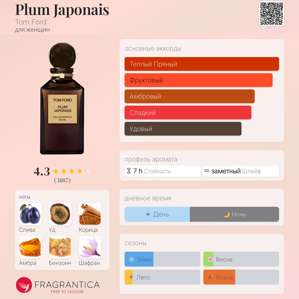Plum Japonais Tom Ford аромат — аромат для женщин 2013