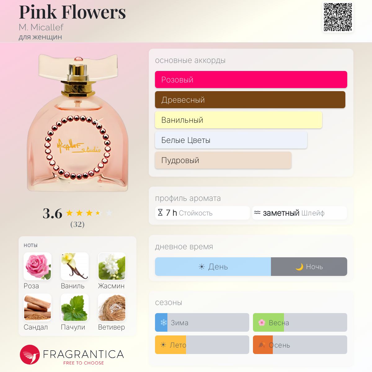 Pink Flowers M. Micallef аромат — аромат для женщин