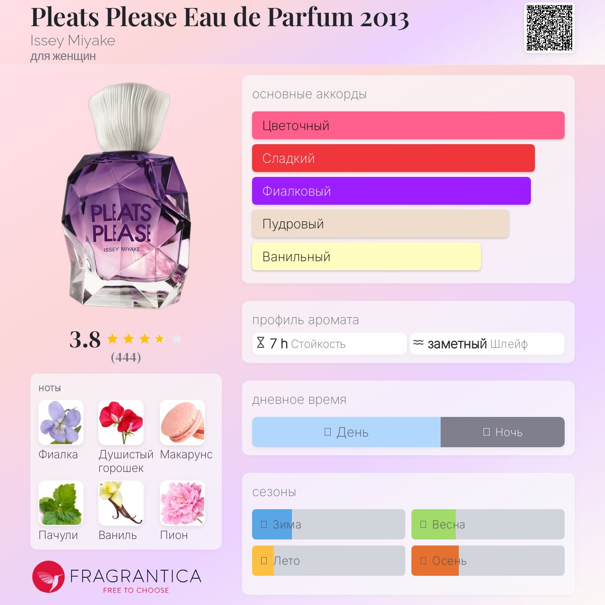 Pleats Please Eau de Parfum 2013 Issey Miyake аромат — аромат для