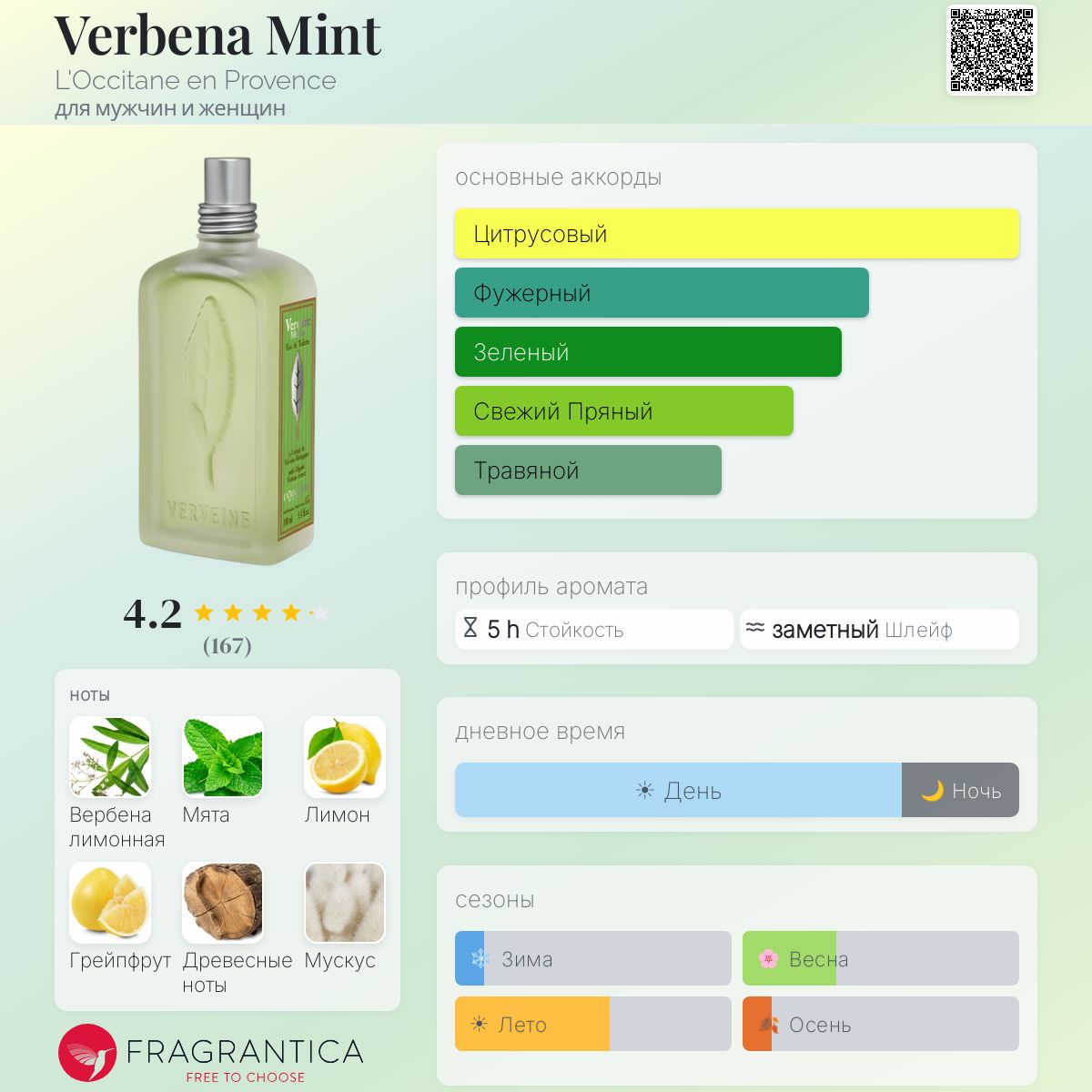 Verbena Mint L'Occitane en Provence аромат — аромат для мужчин и