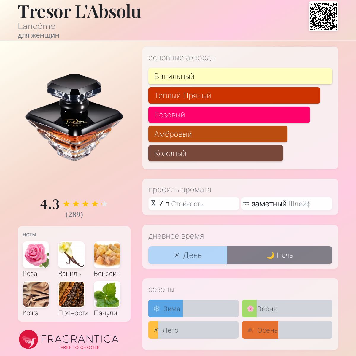 Tresor L'Absolu Lancôme аромат — аромат для женщин 2013