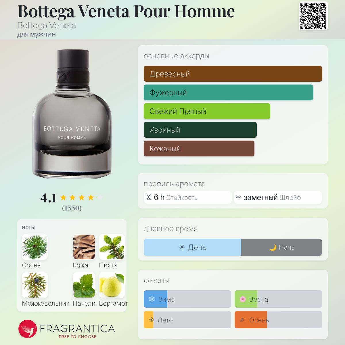 Bottega Veneta Pour Homme Bottega Veneta одеколон — аромат для