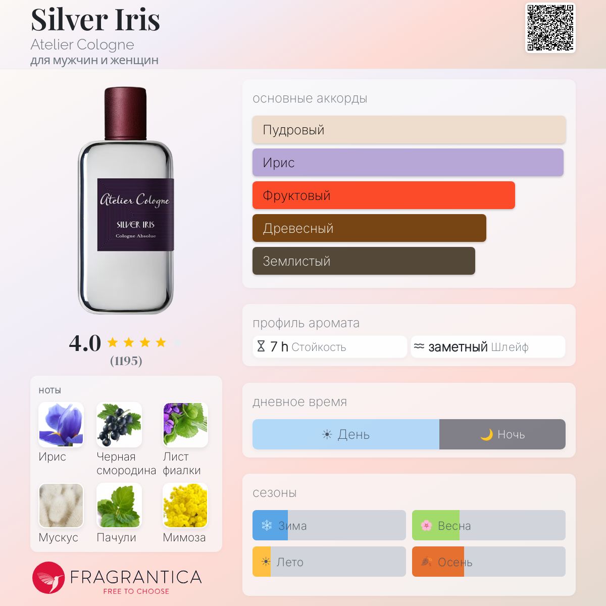 Silver Iris Atelier Cologne аромат — аромат для мужчин и женщин 2013