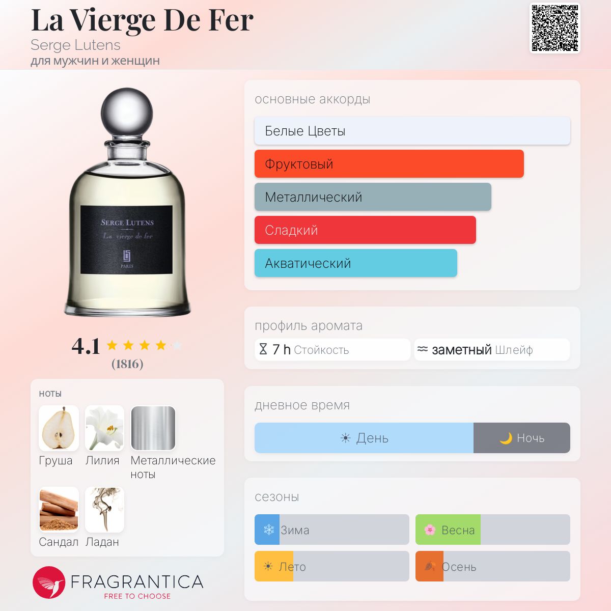 La Vierge De Fer Serge Lutens аромат — аромат для мужчин и женщин 2013