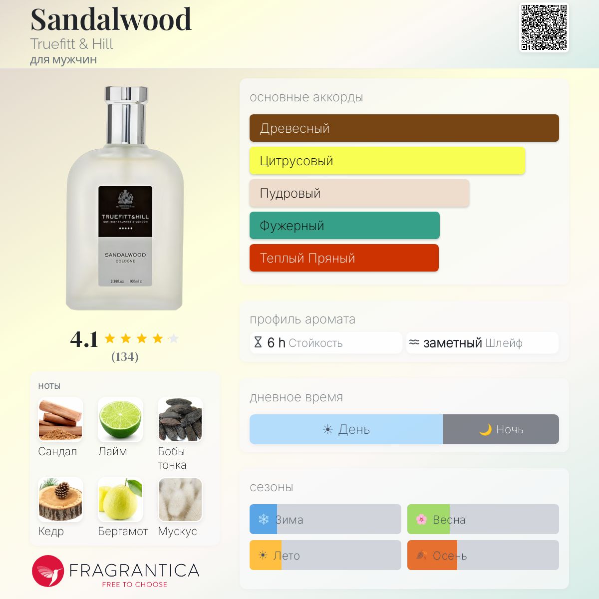 Sandalwood Truefitt & Hill одеколон — аромат для мужчин 2010