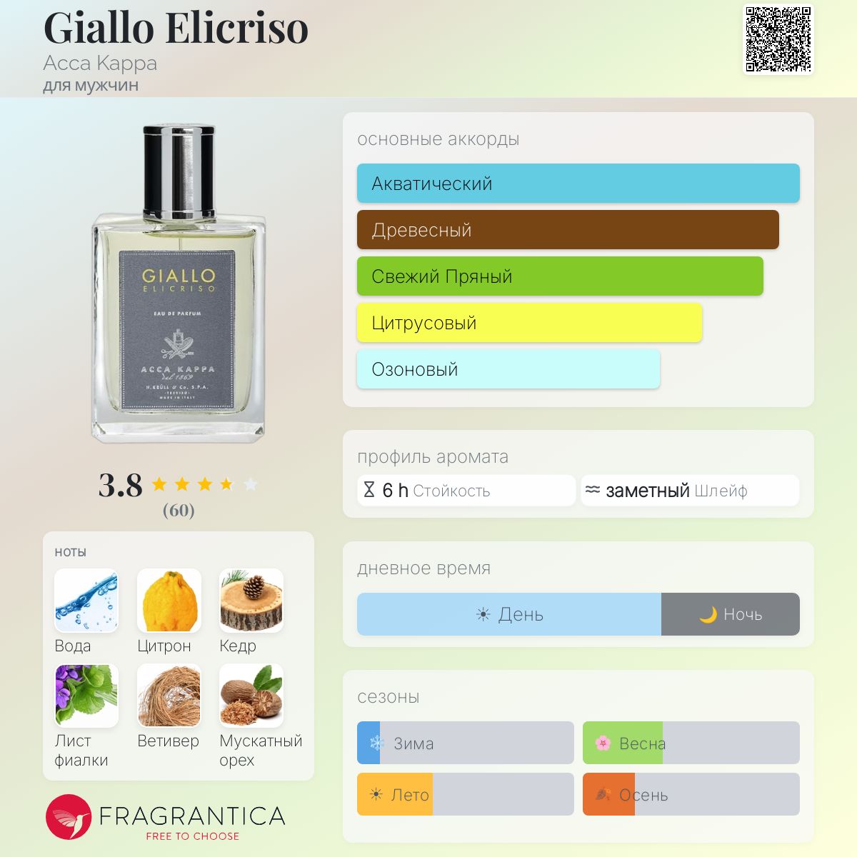 ACCA KAPPA GIALLO ELICRISO 100ml　残量6割箱付き Giallo Elicriso Acca Kappa одеколон — аромат для мужчин