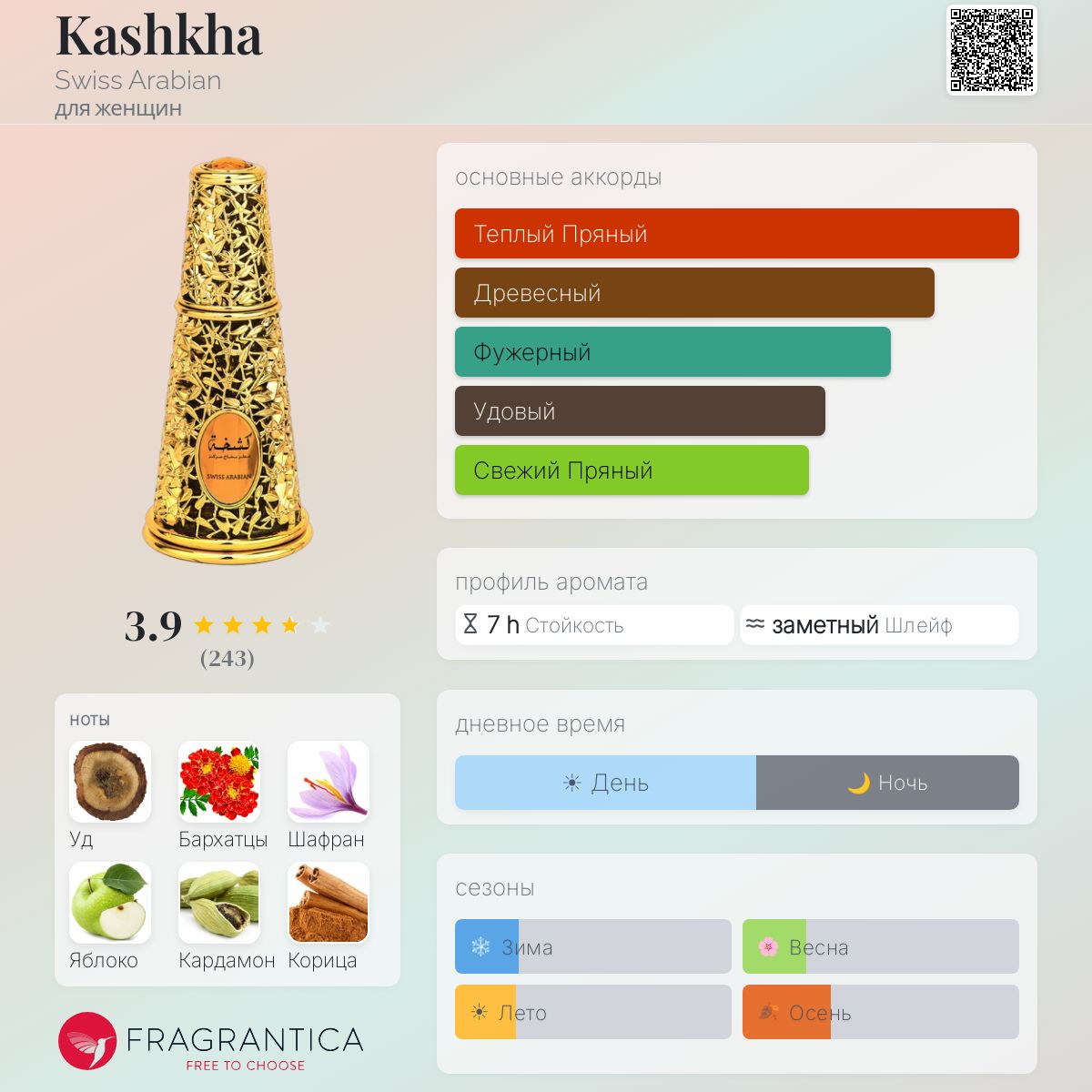 Kashkha Swiss Arabian аромат — аромат для женщин