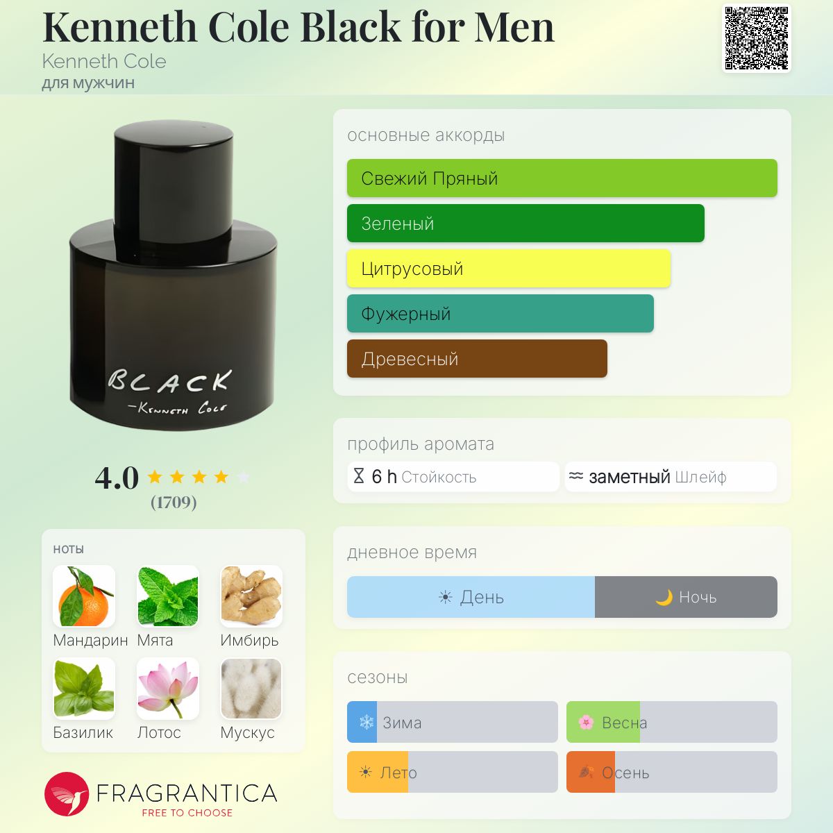 Kenneth Cole Black for Men Kenneth Cole одеколон — аромат для