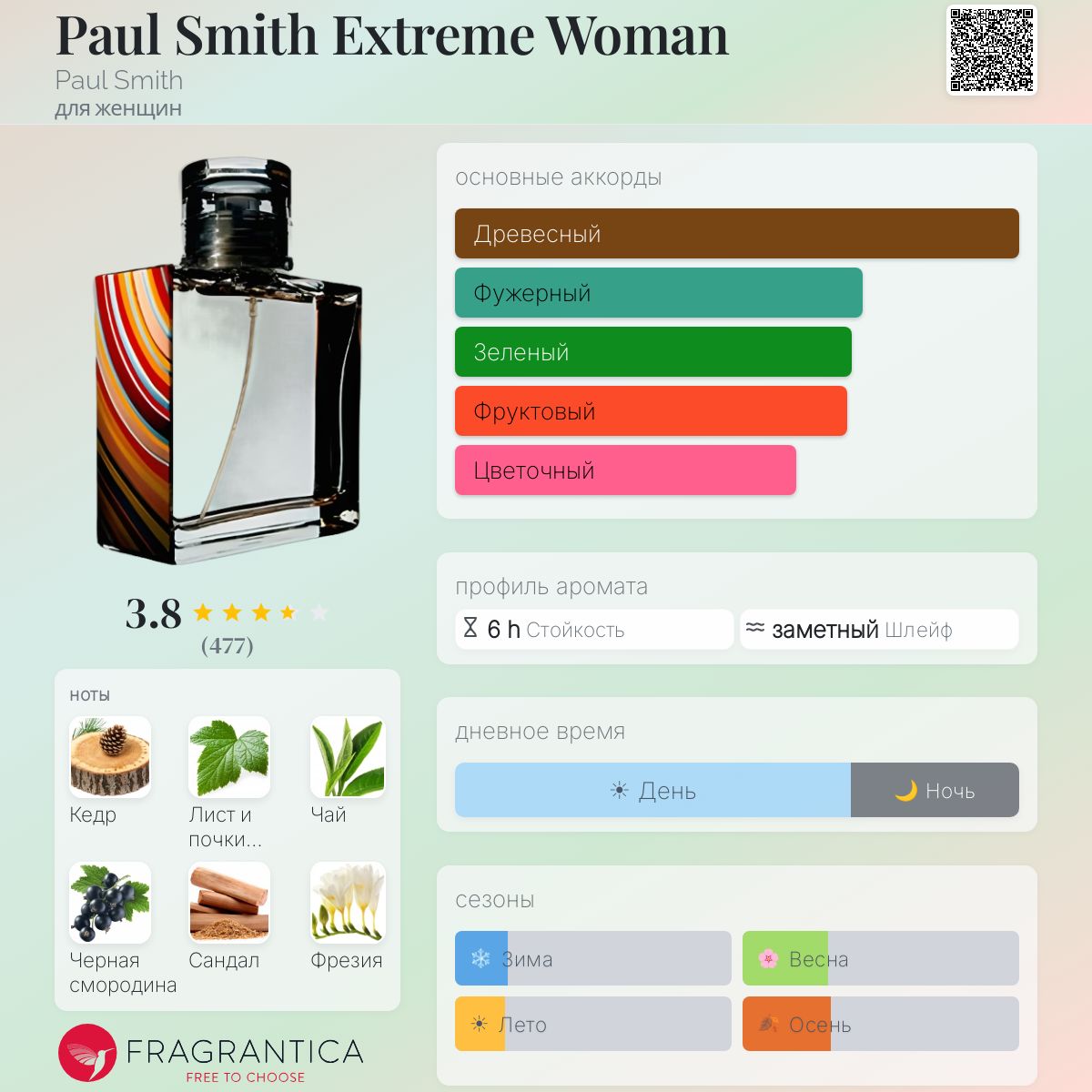 Paul Smith Extreme Woman Paul Smith аромат — аромат для женщин 2003