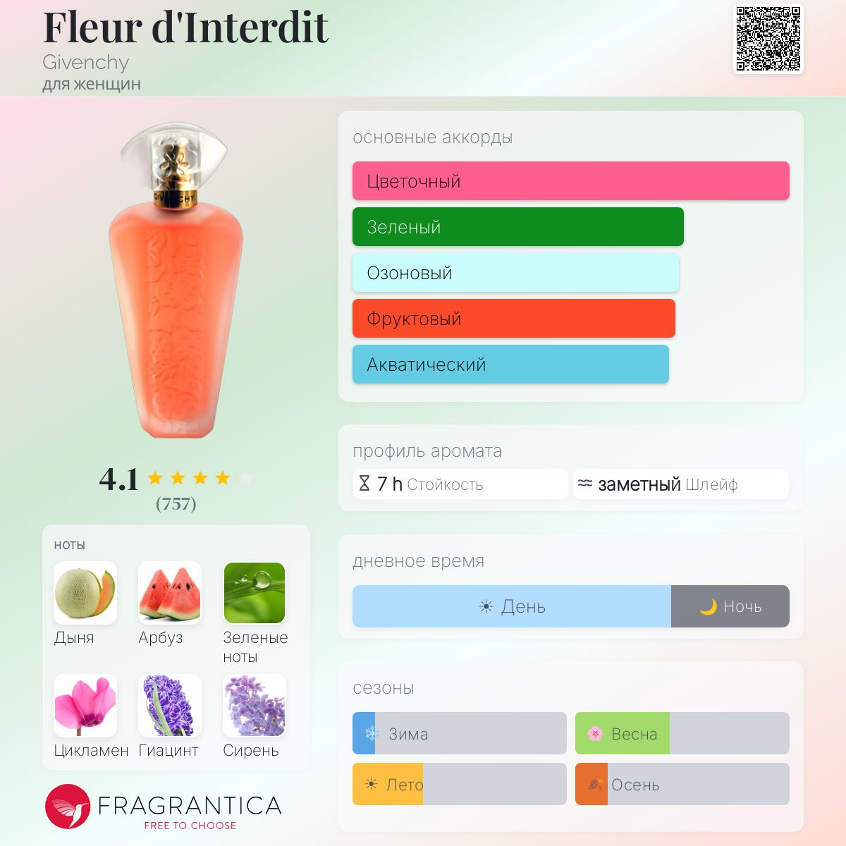 香水(女性用) GIVENCHY Fleur d'interdit  50mL Fleur d'Interdit Givenchy аромат — аромат для женщин 1994