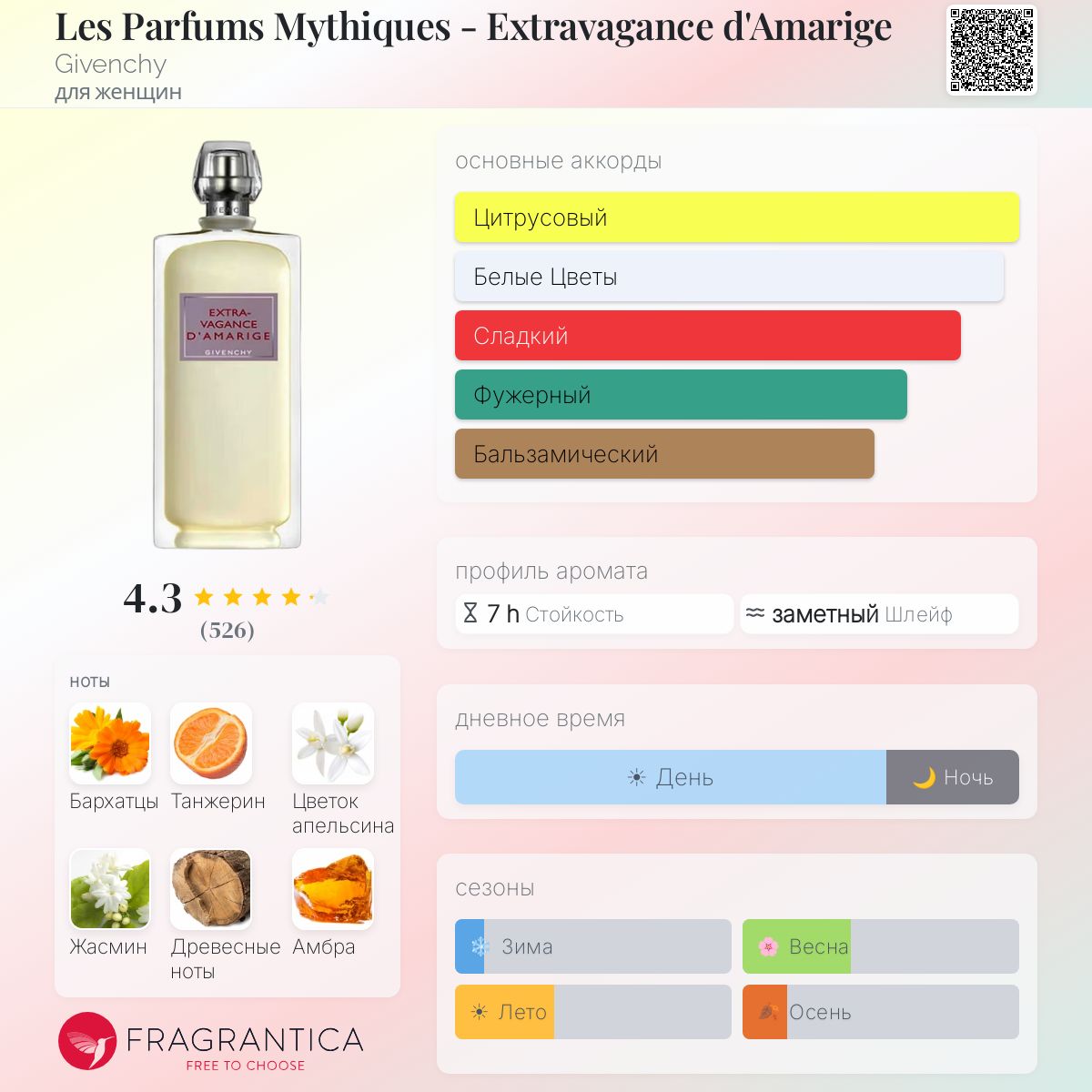 Les Parfums Mythiques - Extravagance d'Amarige Givenchy аромат
