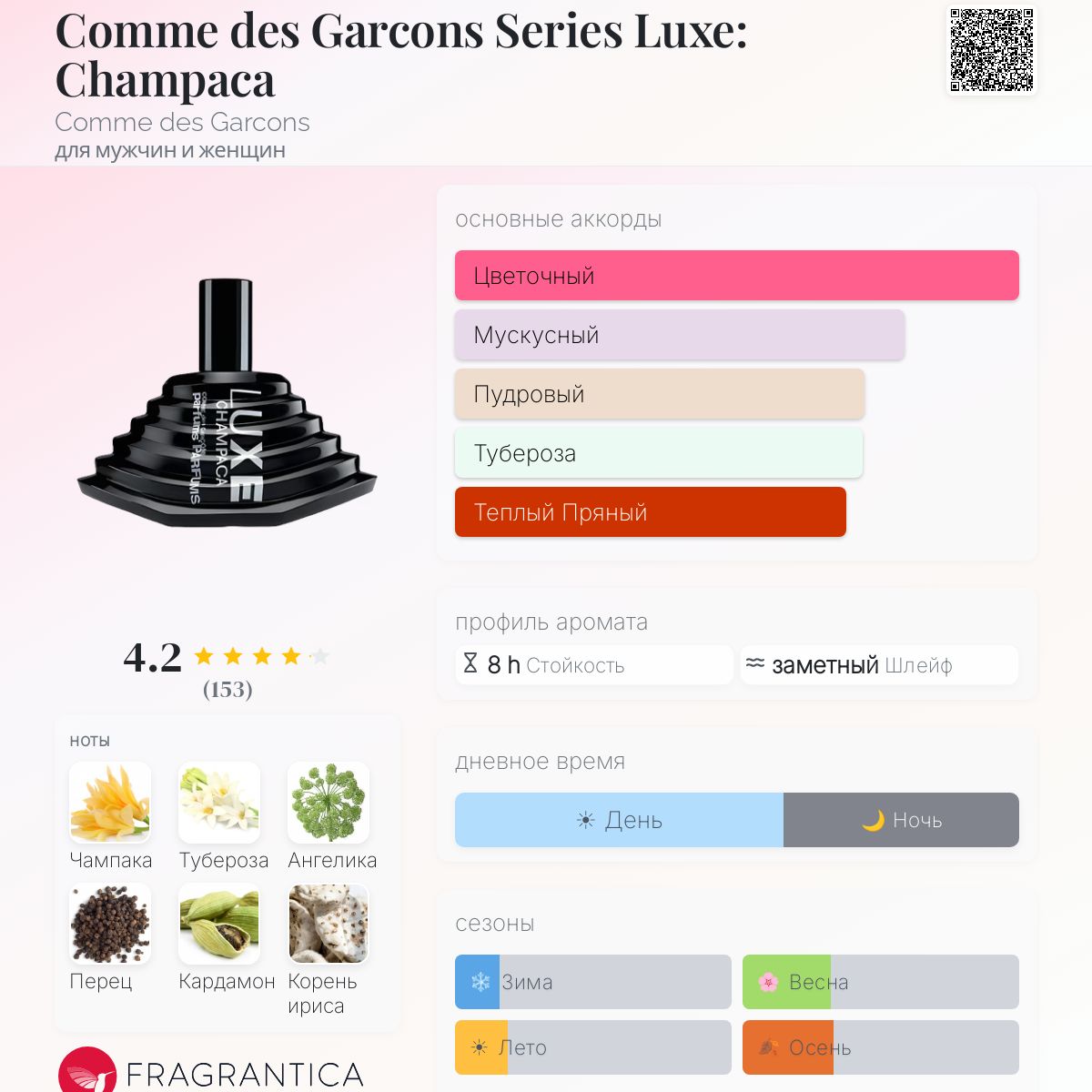 Comme des Garcons Series Luxe: Champaca Comme des Garcons аромат