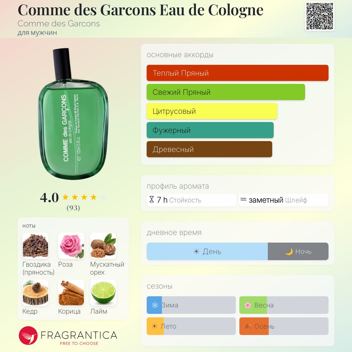Comme des Garcons Eau de Cologne Comme des Garcons одеколон