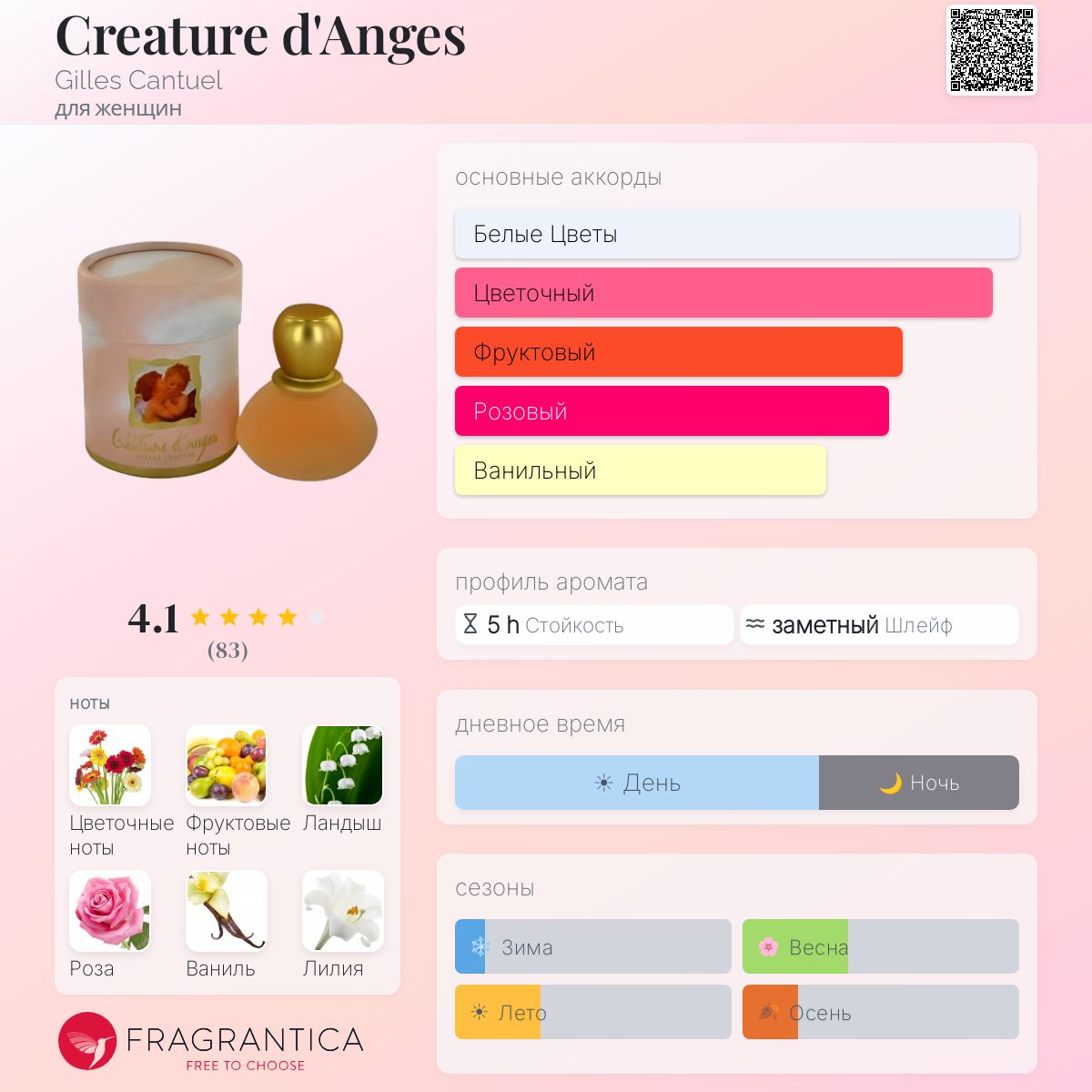 GILLES CANTUEL CREATURE D'ANGES 50ml 7個 Creature d'Anges Gilles Cantuel аромат — аромат для женщин 1997
