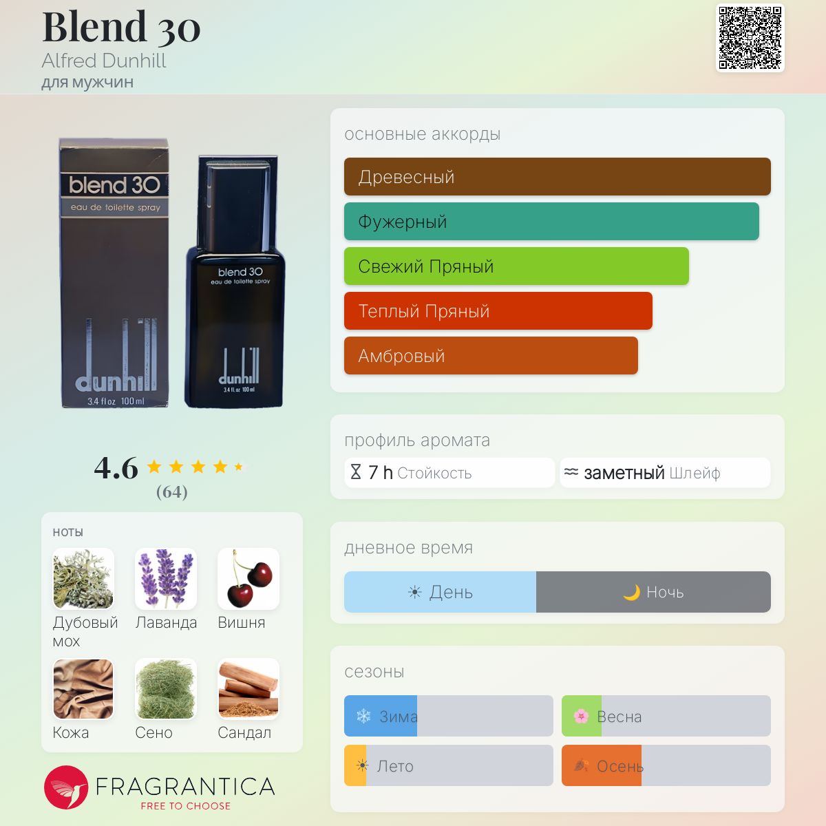 Blend 30 Alfred Dunhill одеколон — аромат для мужчин 1978