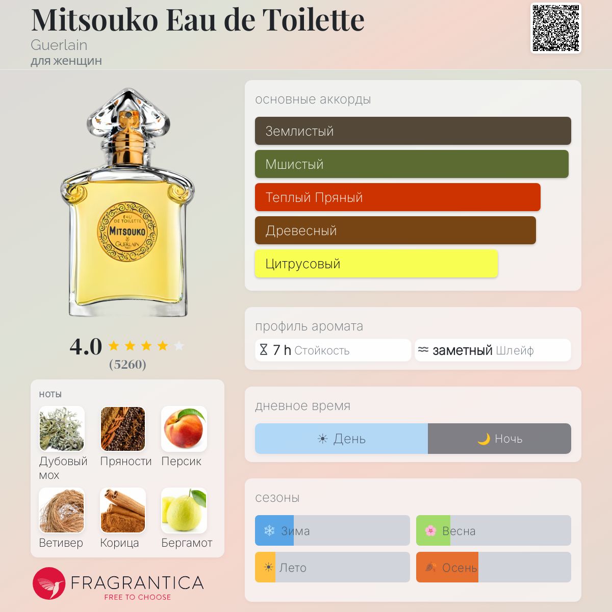 Mitsouko Eau de Toilette Guerlain аромат — аромат для женщин 1919