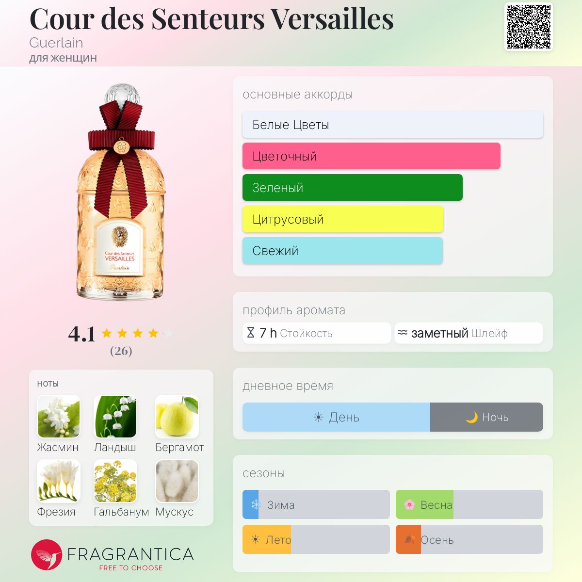 Guerlain Cour des Senteurs Versailles 香水 Cour des Senteurs Versailles Guerlain аромат — аромат для женщин 2013