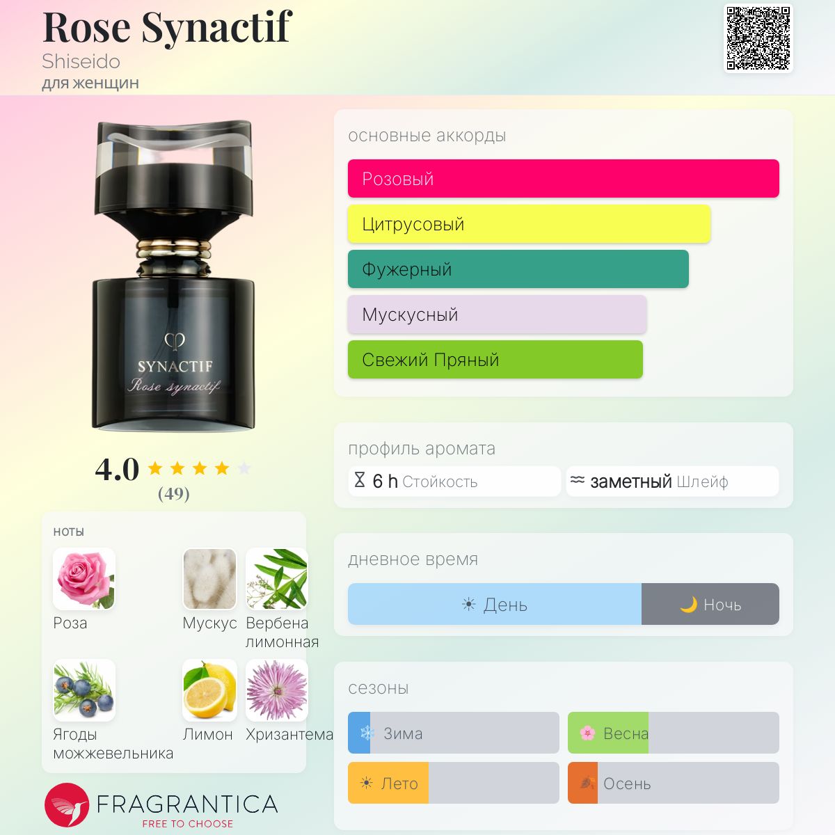 Rose Synactif Shiseido аромат — аромат для женщин 2013
