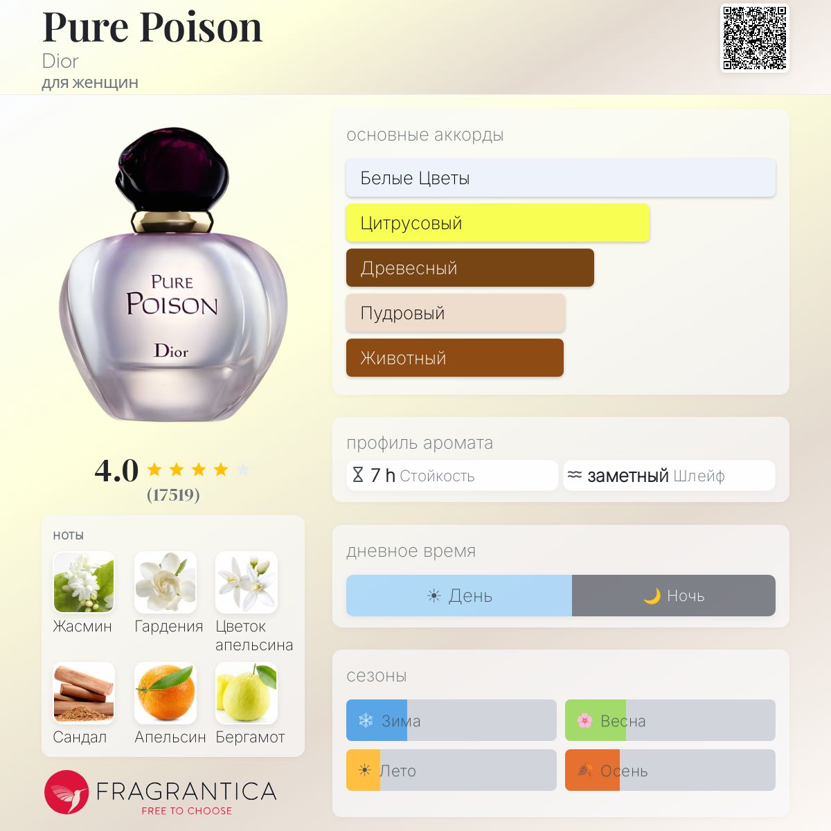 Pure Poison Dior аромат — аромат для женщин 2004
