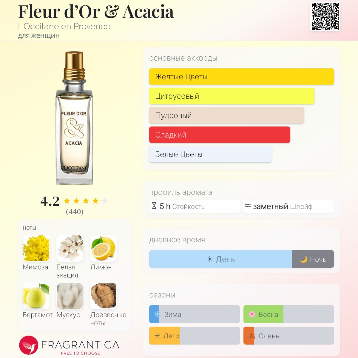 L'OCCITANE FLEUR D'OR & ACACIA 香水 Fleur d'Or & Acacia L'Occitane en Provence аромат — аромат для