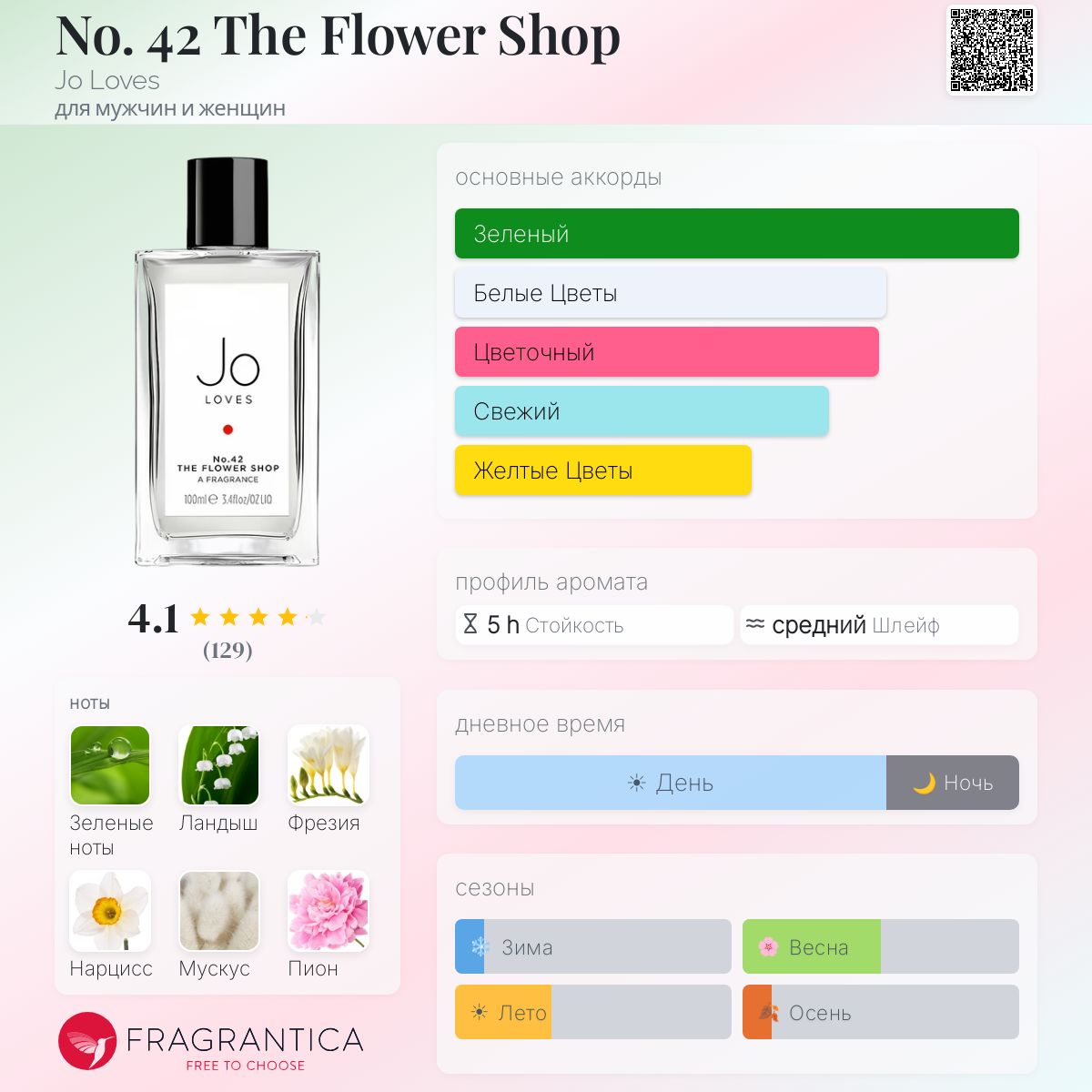 No. 42 The Flower Shop Jo Loves аромат — аромат для мужчин и