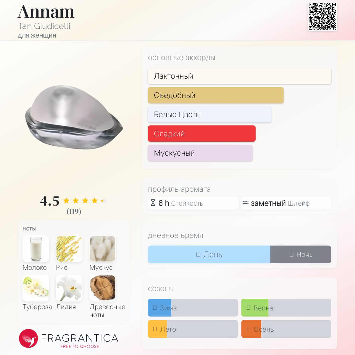 Annam Tan Giudicelli аромат — аромат для женщин
