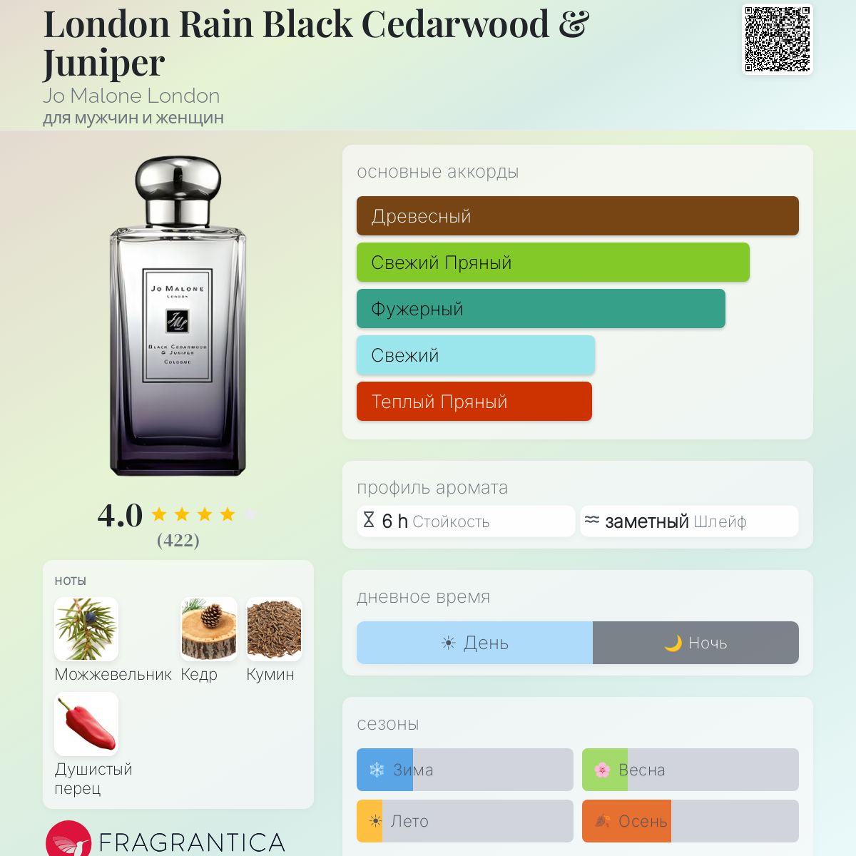 London Rain Black Cedarwood & Juniper Jo Malone London аромат